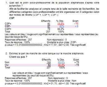 Marketing S3