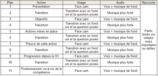 Communication S4