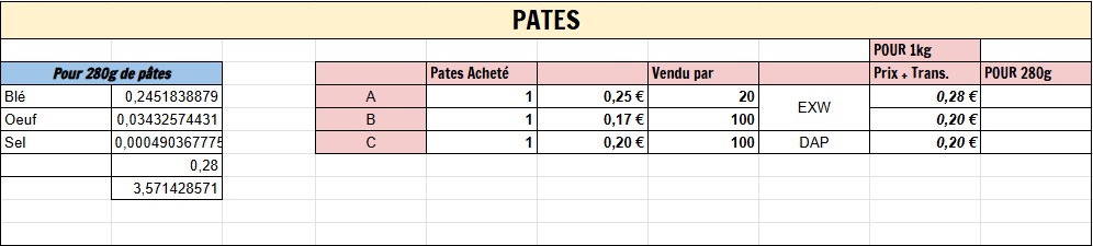 Parcours BI S5