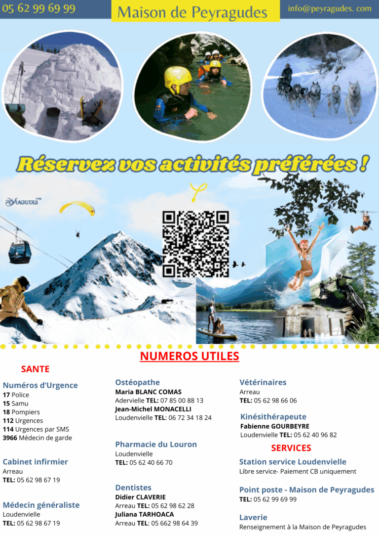 Affichage actv_num utile