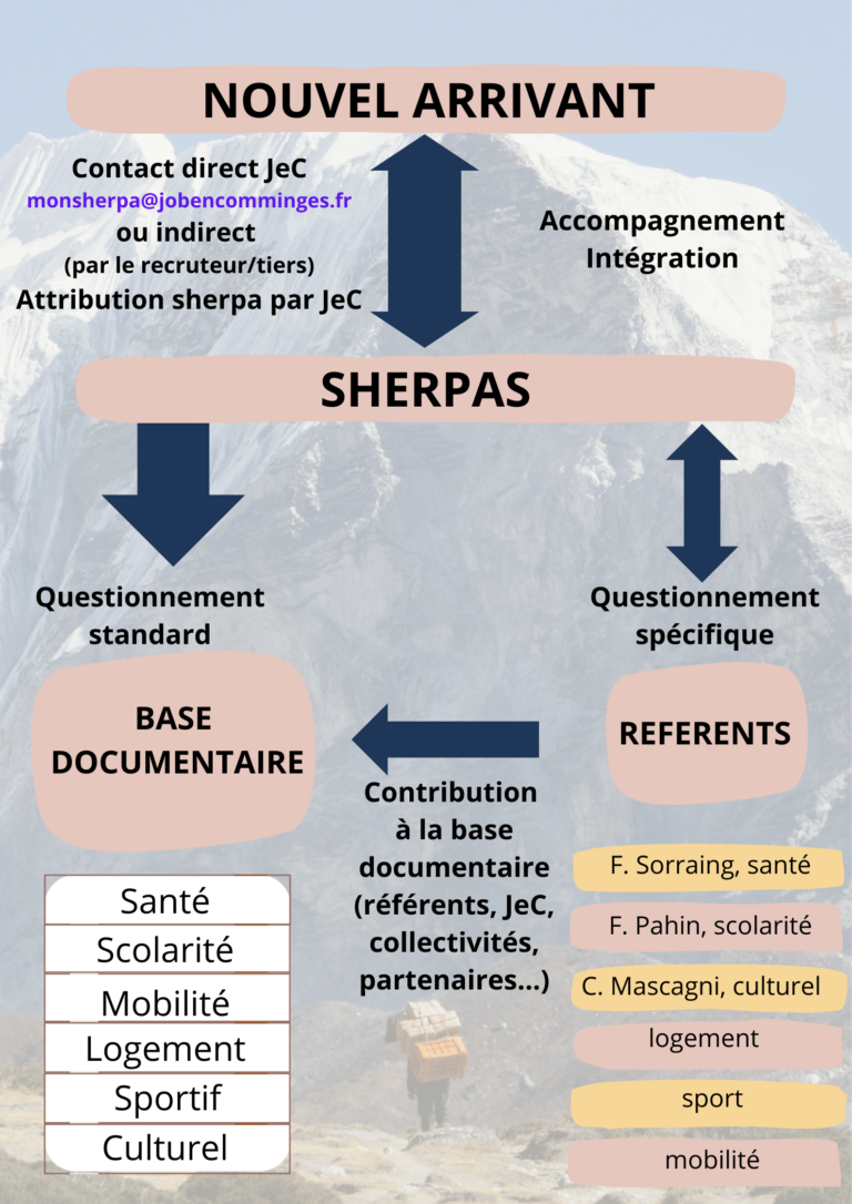 schéma sherpas NOUVEL ARRIVANT.zip - 1