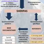 Création schéma Sherpas dans le cadre de mon alternance